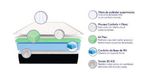 Colchão Elegance Viscoelastic Cloud® effect - Altura 18 cm