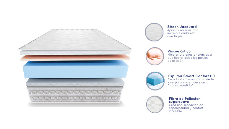 Colchão de Viscoelástico Firenza,...