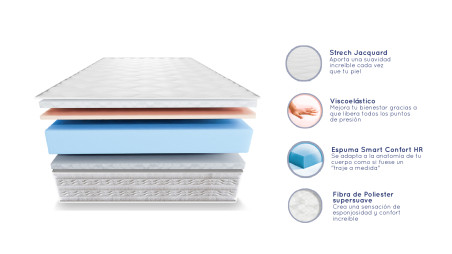 Colchão de Viscoelástico Firenza, Altura de 25 cm, Ortopédico e Reversível