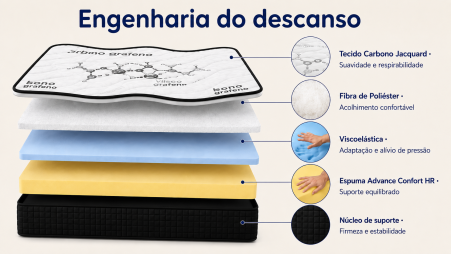 Colchão Serenity com Tecido de Grafeno | 30 cm de Altura | Ergonómico e Reversível