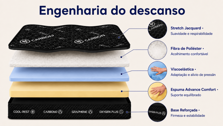 Colchão Obsydion com Tecido de...