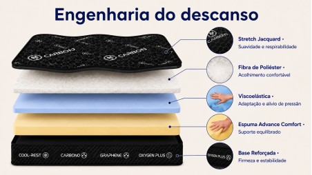 Colchão Obsydion com Tecido de Grafeno | 30 cm de Altura | Ergonómico e Reversível