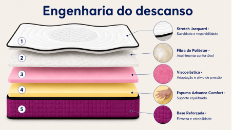 Colchão Life Flower Viscoelástico | 30 cm de Altura | Antisstress e Descanso Reparador