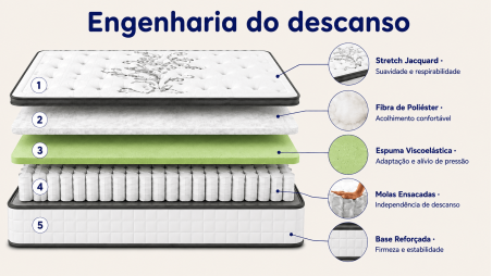 Colchão Dubai Viscoelástico | 30 cm de Altura | Frescura, Conforto e Descanso Profundo