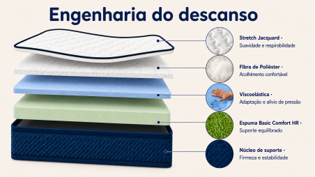 Colchão Grand Bleu Viscoelástico | 20 cm de Altura | Alta Adaptabilidade e Conforto Superior