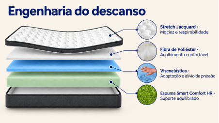 Colchão Barato de Espuma HR con Viscolastico New york, 15 cm de Altura, Anti strés e Anti insumino |
