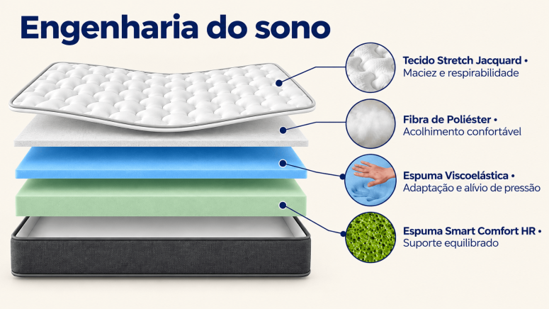 Colchão Elegance Viscoelastic Cloud®...
