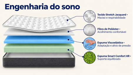 Colchão Elegance Viscoelastic Cloud® effect - Altura 18 cm