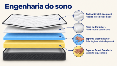 Colchão Viscogel Fresh César, 30 cm de Altura, Alta Adaptabilidade e Sensação de Massagem