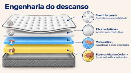 Colchão de Alta Gama Amsterdam Deluxe, 30 cm de Altura, com Viscolátex Premium Terapéutico
