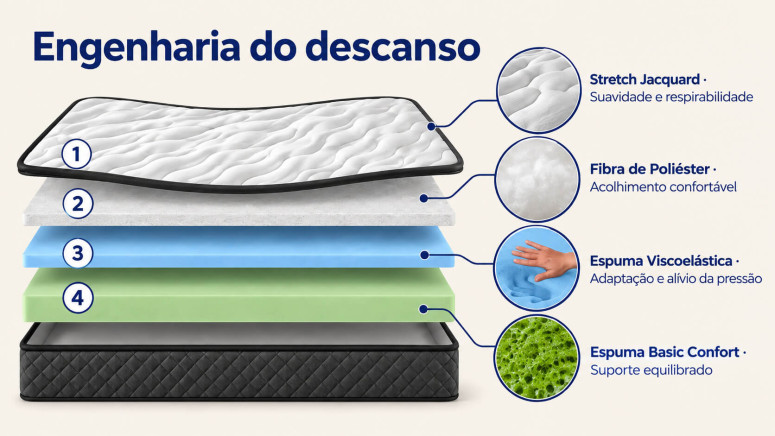 Colchão Onyx supermacio de visco...