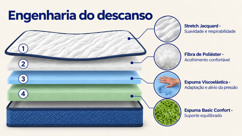 Colchão de 20 cm GRAND BLEU Visco +...
