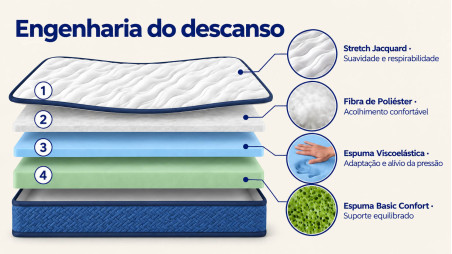 Colchão de 20 cm GRAND BLEU Visco + Base KIT | Gama Alta