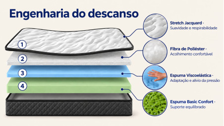 Colchão ONYX Visco 20 cm + Base KIT | Gama Alta